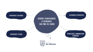 Convocadas as axudas municipais a entidades sen fins de lucro